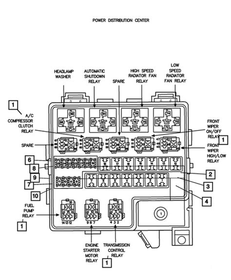 Power Distribution, Fuse Block, Junction Block, Relays  